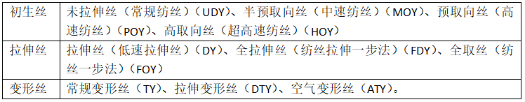 滌綸面料的種類有哪些？會起球嗎