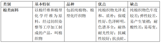 棉類<a href=http://hamlethical.com/ target='_blank'>面料</a>的特點及優(yōu)缺點