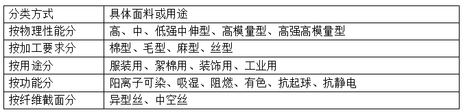 滌綸短纖維<a href=http://hamlethical.com/ target='_blank'>面料</a>