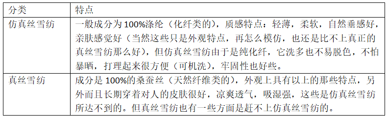 雪紡面料分類及其特點