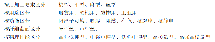 滌綸面料的種類有哪些？會起球嗎